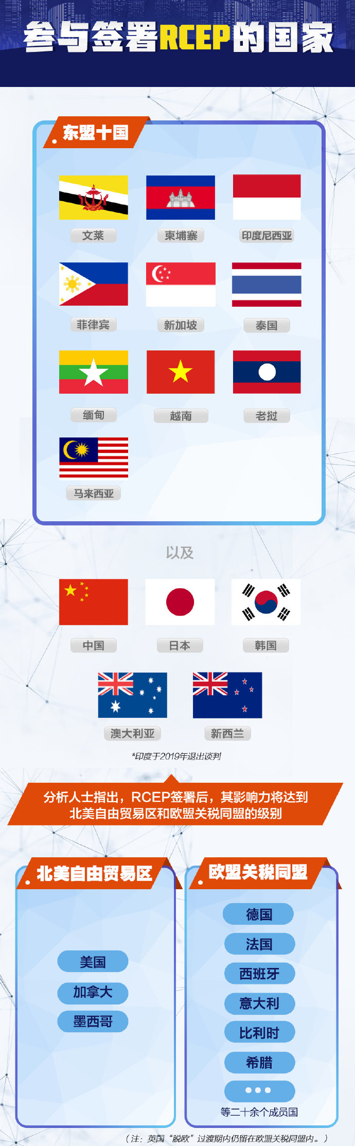一组图了解RCEP是什么