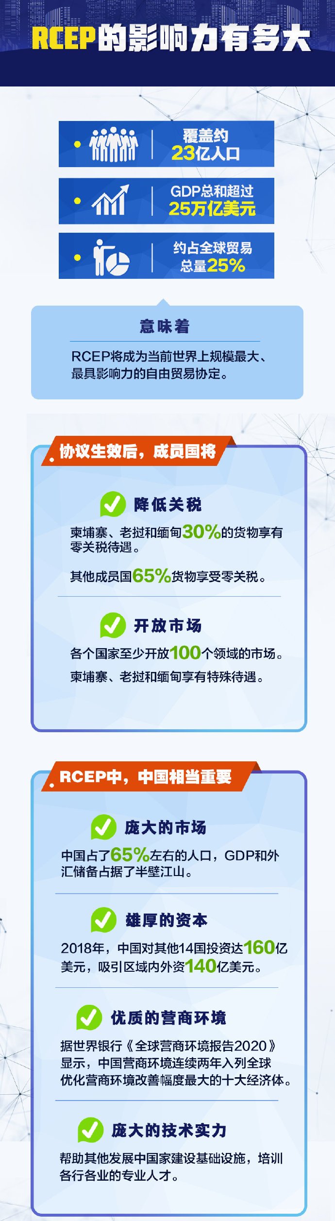 一组图了解RCEP是什么