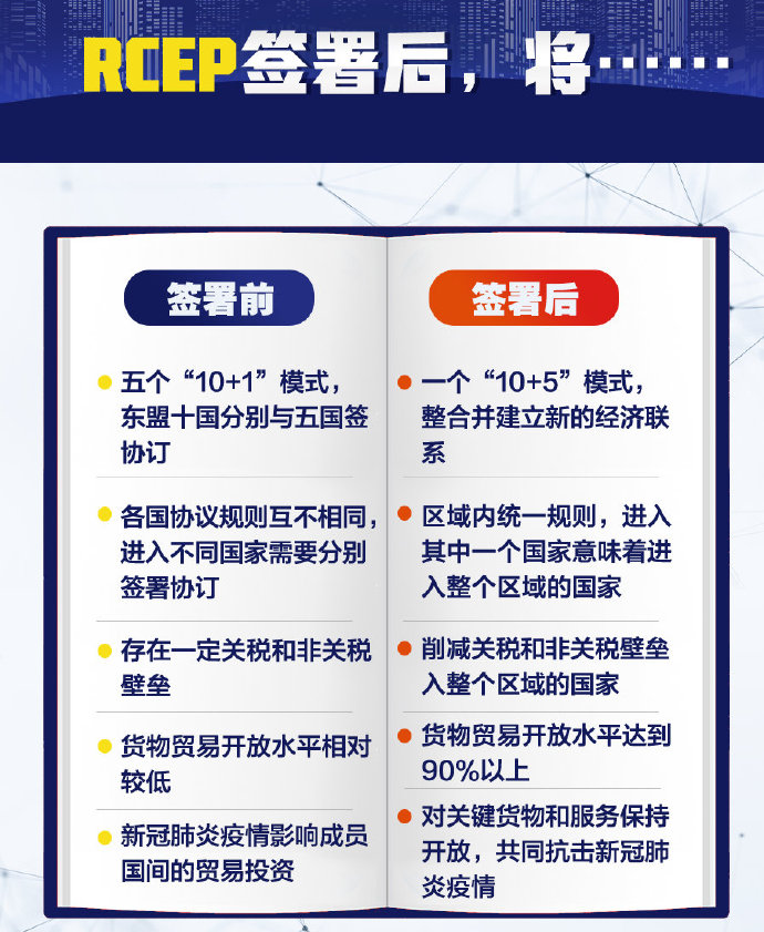 一组图了解RCEP是什么