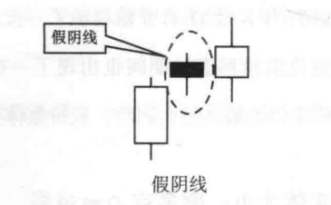 假阴线