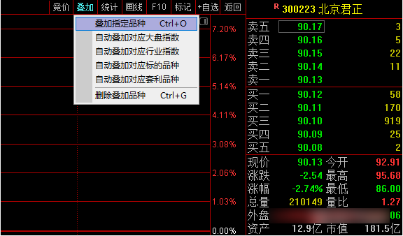 如何看分时叠加？（每日一招）