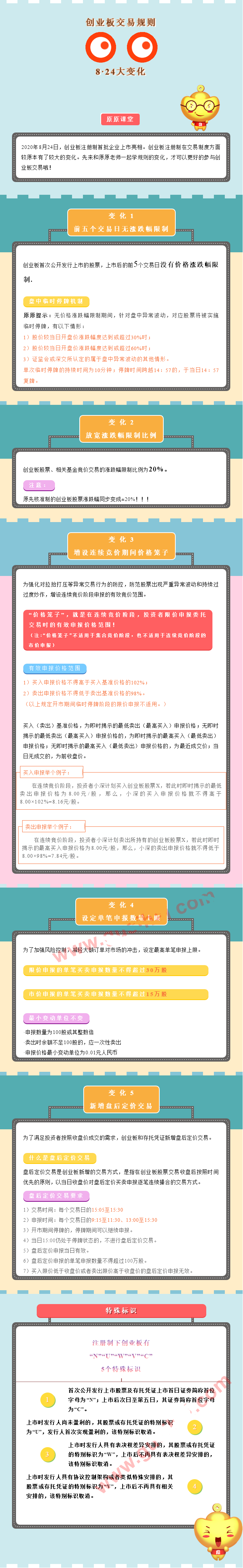 创业板交易规则图解 创业板注册制交易规则
